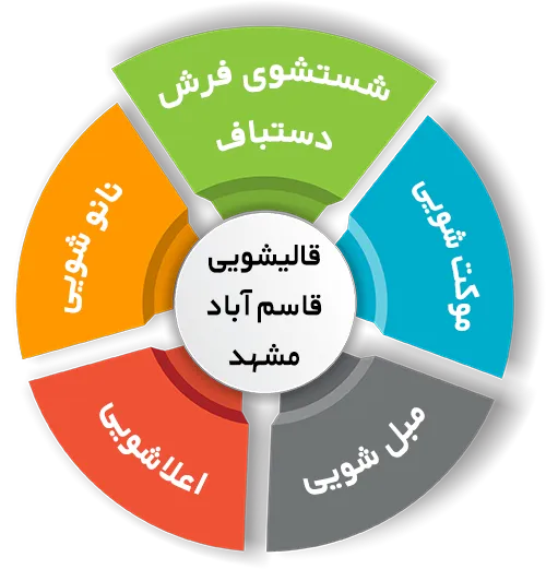 انواع خدمات در قالیشویی قاسم آباد مشهد